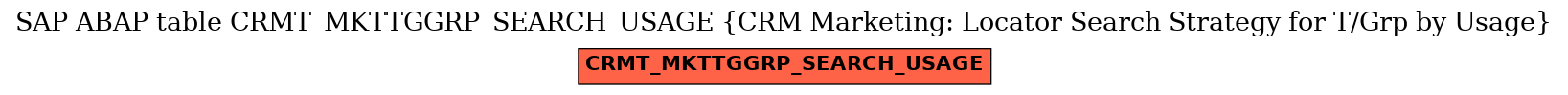 E-R Diagram for table CRMT_MKTTGGRP_SEARCH_USAGE (CRM Marketing: Locator Search Strategy for T/Grp by Usage)