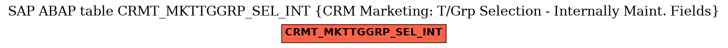 E-R Diagram for table CRMT_MKTTGGRP_SEL_INT (CRM Marketing: T/Grp Selection - Internally Maint. Fields)