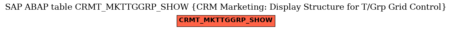 E-R Diagram for table CRMT_MKTTGGRP_SHOW (CRM Marketing: Display Structure for T/Grp Grid Control)