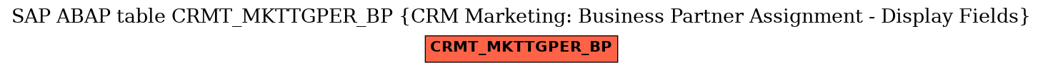 E-R Diagram for table CRMT_MKTTGPER_BP (CRM Marketing: Business Partner Assignment - Display Fields)