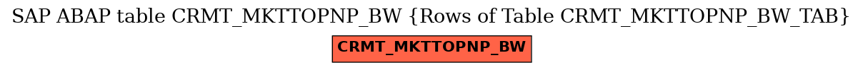 E-R Diagram for table CRMT_MKTTOPNP_BW (Rows of Table CRMT_MKTTOPNP_BW_TAB)