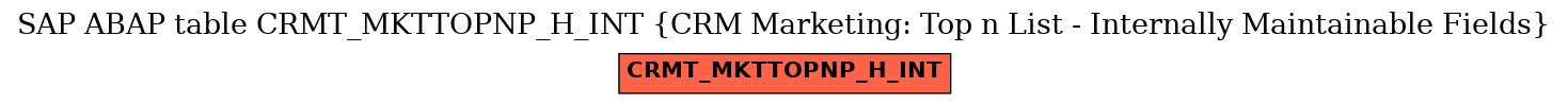 E-R Diagram for table CRMT_MKTTOPNP_H_INT (CRM Marketing: Top n List - Internally Maintainable Fields)