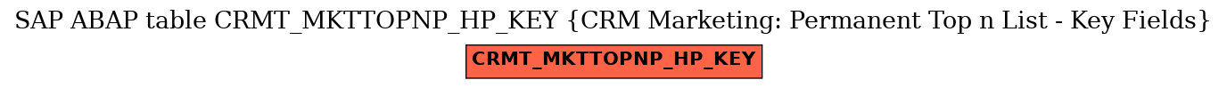 E-R Diagram for table CRMT_MKTTOPNP_HP_KEY (CRM Marketing: Permanent Top n List - Key Fields)