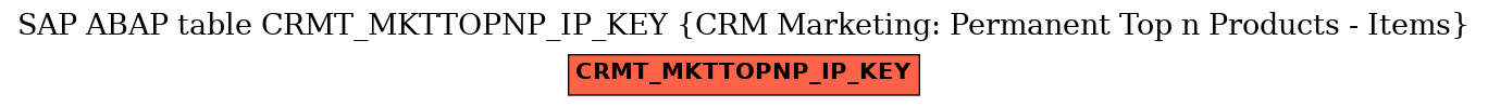 E-R Diagram for table CRMT_MKTTOPNP_IP_KEY (CRM Marketing: Permanent Top n Products - Items)