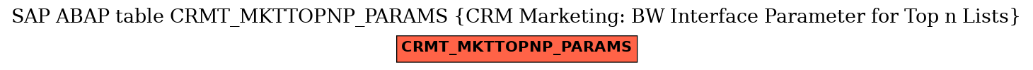 E-R Diagram for table CRMT_MKTTOPNP_PARAMS (CRM Marketing: BW Interface Parameter for Top n Lists)