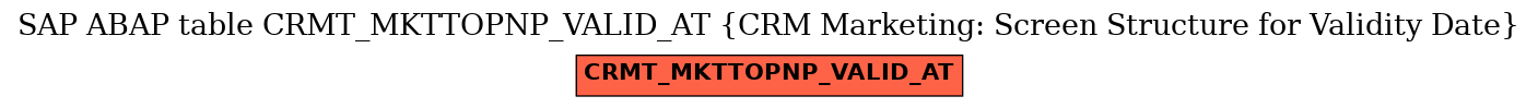 E-R Diagram for table CRMT_MKTTOPNP_VALID_AT (CRM Marketing: Screen Structure for Validity Date)