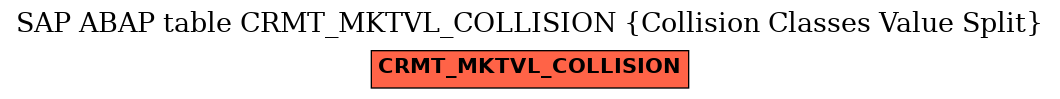 E-R Diagram for table CRMT_MKTVL_COLLISION (Collision Classes Value Split)
