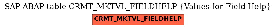 E-R Diagram for table CRMT_MKTVL_FIELDHELP (Values for Field Help)