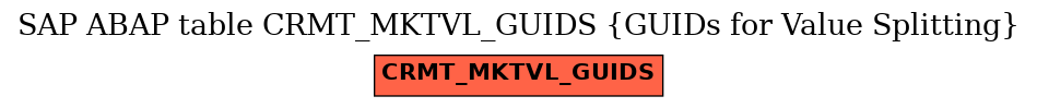 E-R Diagram for table CRMT_MKTVL_GUIDS (GUIDs for Value Splitting)