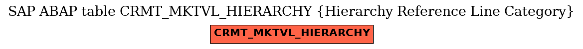 E-R Diagram for table CRMT_MKTVL_HIERARCHY (Hierarchy Reference Line Category)