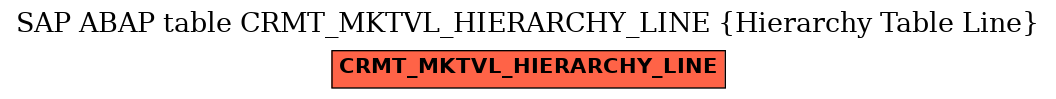 E-R Diagram for table CRMT_MKTVL_HIERARCHY_LINE (Hierarchy Table Line)