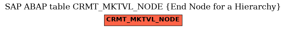 E-R Diagram for table CRMT_MKTVL_NODE (End Node for a Hierarchy)
