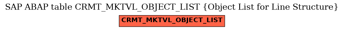 E-R Diagram for table CRMT_MKTVL_OBJECT_LIST (Object List for Line Structure)