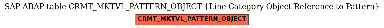 E-R Diagram for table CRMT_MKTVL_PATTERN_OBJECT (Line Category Object Reference to Pattern)