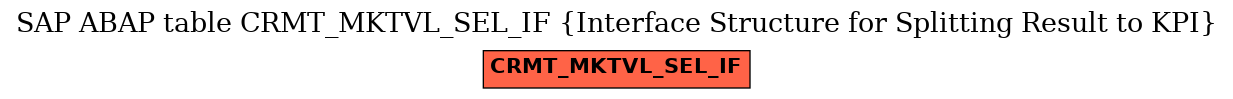 E-R Diagram for table CRMT_MKTVL_SEL_IF (Interface Structure for Splitting Result to KPI)