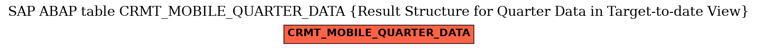 E-R Diagram for table CRMT_MOBILE_QUARTER_DATA (Result Structure for Quarter Data in Target-to-date View)