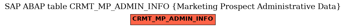E-R Diagram for table CRMT_MP_ADMIN_INFO (Marketing Prospect Administrative Data)