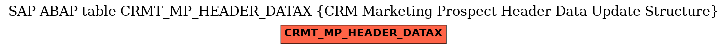 E-R Diagram for table CRMT_MP_HEADER_DATAX (CRM Marketing Prospect Header Data Update Structure)