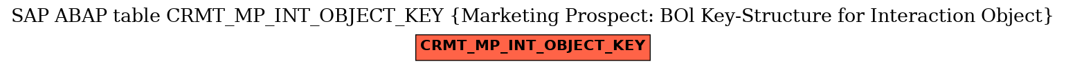 E-R Diagram for table CRMT_MP_INT_OBJECT_KEY (Marketing Prospect: BOl Key-Structure for Interaction Object)