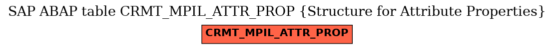 E-R Diagram for table CRMT_MPIL_ATTR_PROP (Structure for Attribute Properties)