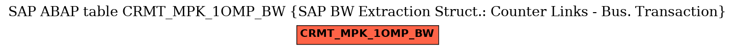 E-R Diagram for table CRMT_MPK_1OMP_BW (SAP BW Extraction Struct.: Counter Links - Bus. Transaction)