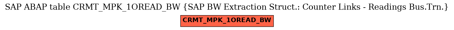 E-R Diagram for table CRMT_MPK_1OREAD_BW (SAP BW Extraction Struct.: Counter Links - Readings Bus.Trn.)