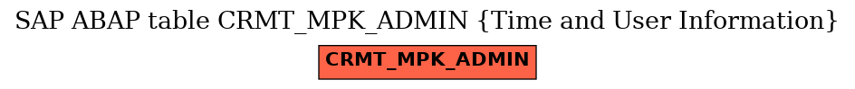 E-R Diagram for table CRMT_MPK_ADMIN (Time and User Information)
