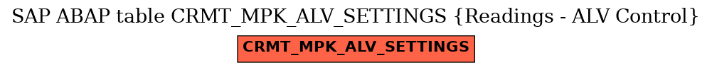 E-R Diagram for table CRMT_MPK_ALV_SETTINGS (Readings - ALV Control)