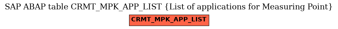 E-R Diagram for table CRMT_MPK_APP_LIST (List of applications for Measuring Point)