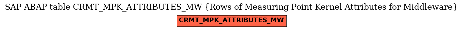 E-R Diagram for table CRMT_MPK_ATTRIBUTES_MW (Rows of Measuring Point Kernel Attributes for Middleware)