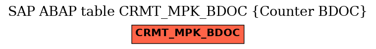 E-R Diagram for table CRMT_MPK_BDOC (Counter BDOC)