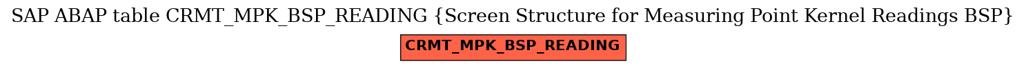 E-R Diagram for table CRMT_MPK_BSP_READING (Screen Structure for Measuring Point Kernel Readings BSP)