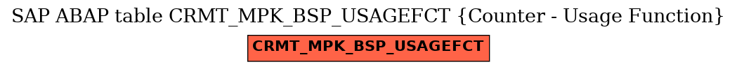 E-R Diagram for table CRMT_MPK_BSP_USAGEFCT (Counter - Usage Function)