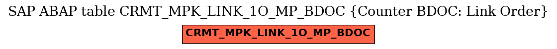E-R Diagram for table CRMT_MPK_LINK_1O_MP_BDOC (Counter BDOC: Link Order)