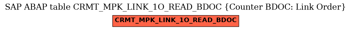 E-R Diagram for table CRMT_MPK_LINK_1O_READ_BDOC (Counter BDOC: Link Order)
