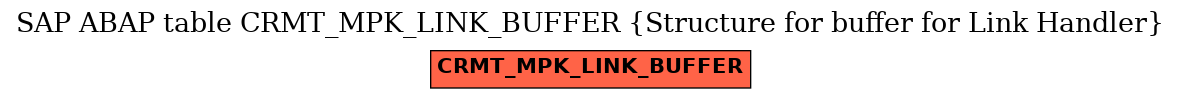 E-R Diagram for table CRMT_MPK_LINK_BUFFER (Structure for buffer for Link Handler)