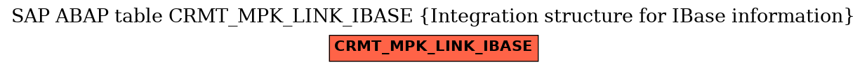 E-R Diagram for table CRMT_MPK_LINK_IBASE (Integration structure for IBase information)
