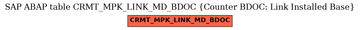 E-R Diagram for table CRMT_MPK_LINK_MD_BDOC (Counter BDOC: Link Installed Base)