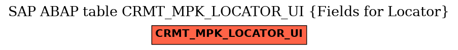 E-R Diagram for table CRMT_MPK_LOCATOR_UI (Fields for Locator)