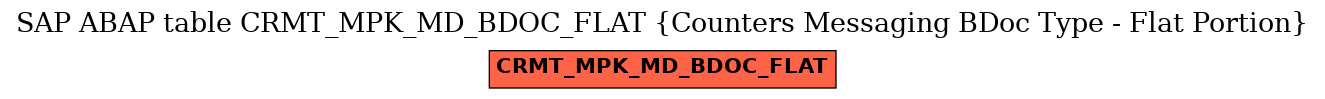 E-R Diagram for table CRMT_MPK_MD_BDOC_FLAT (Counters Messaging BDoc Type - Flat Portion)