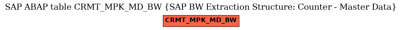 E-R Diagram for table CRMT_MPK_MD_BW (SAP BW Extraction Structure: Counter - Master Data)