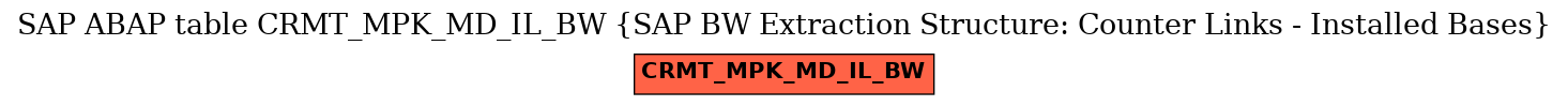 E-R Diagram for table CRMT_MPK_MD_IL_BW (SAP BW Extraction Structure: Counter Links - Installed Bases)