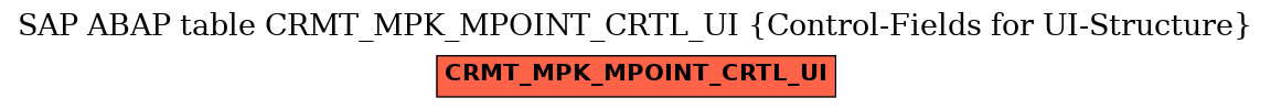 E-R Diagram for table CRMT_MPK_MPOINT_CRTL_UI (Control-Fields for UI-Structure)
