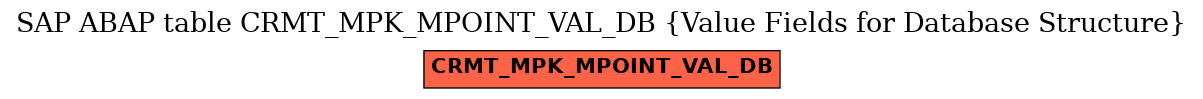 E-R Diagram for table CRMT_MPK_MPOINT_VAL_DB (Value Fields for Database Structure)