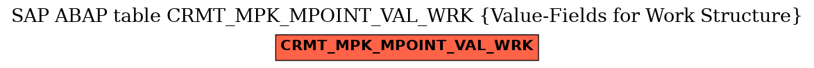 E-R Diagram for table CRMT_MPK_MPOINT_VAL_WRK (Value-Fields for Work Structure)