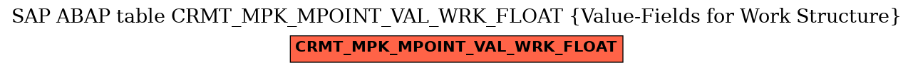 E-R Diagram for table CRMT_MPK_MPOINT_VAL_WRK_FLOAT (Value-Fields for Work Structure)