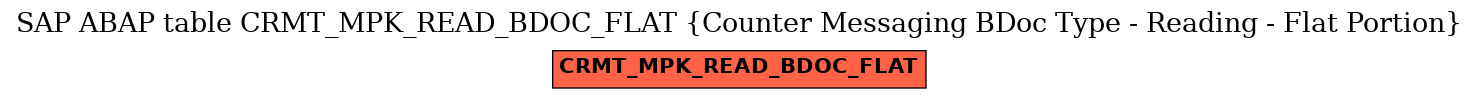 E-R Diagram for table CRMT_MPK_READ_BDOC_FLAT (Counter Messaging BDoc Type - Reading - Flat Portion)