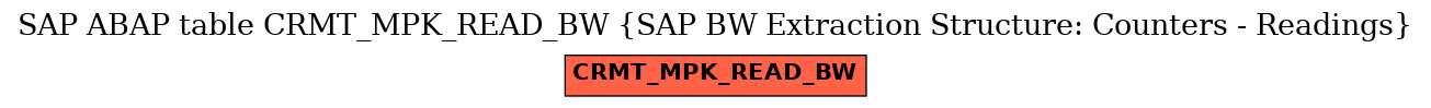 E-R Diagram for table CRMT_MPK_READ_BW (SAP BW Extraction Structure: Counters - Readings)