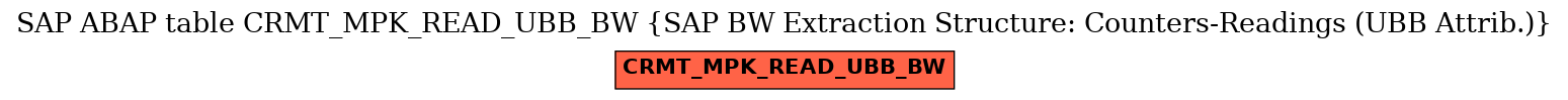 E-R Diagram for table CRMT_MPK_READ_UBB_BW (SAP BW Extraction Structure: Counters-Readings (UBB Attrib.))