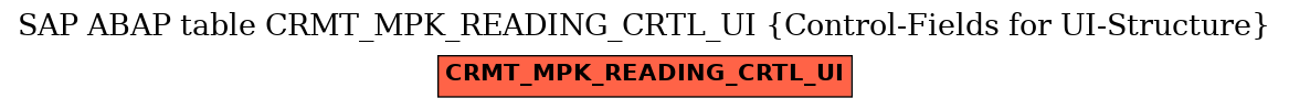 E-R Diagram for table CRMT_MPK_READING_CRTL_UI (Control-Fields for UI-Structure)